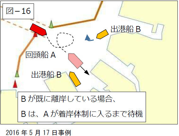 運行調整を説明した図面
