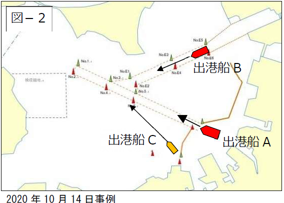 運行調整を説明した図面