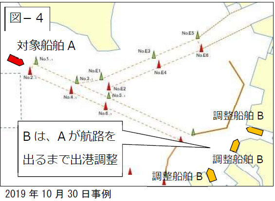 運行調整を説明した図面