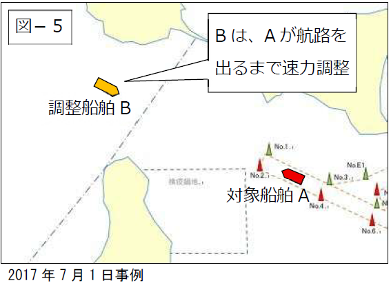 運行調整を説明した図面