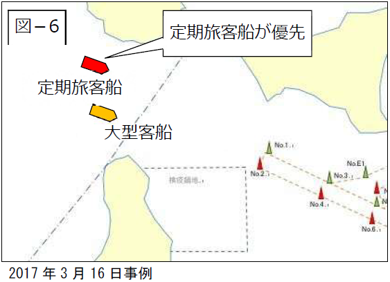 運行調整を説明した図面
