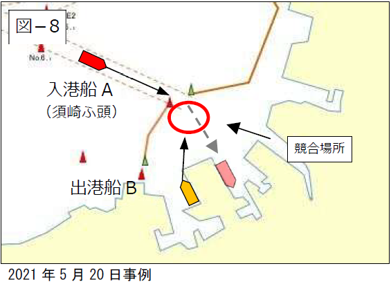 運行調整を説明した図面