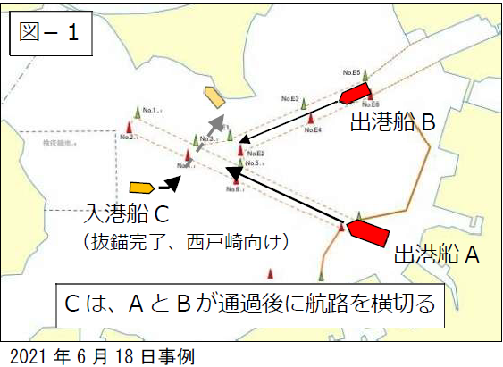 運行調整を説明した図面