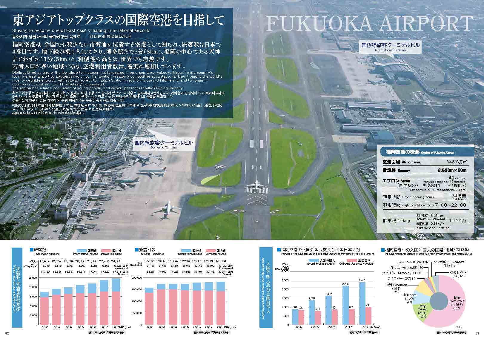 福岡空港パンフレット2ページと３ページ
