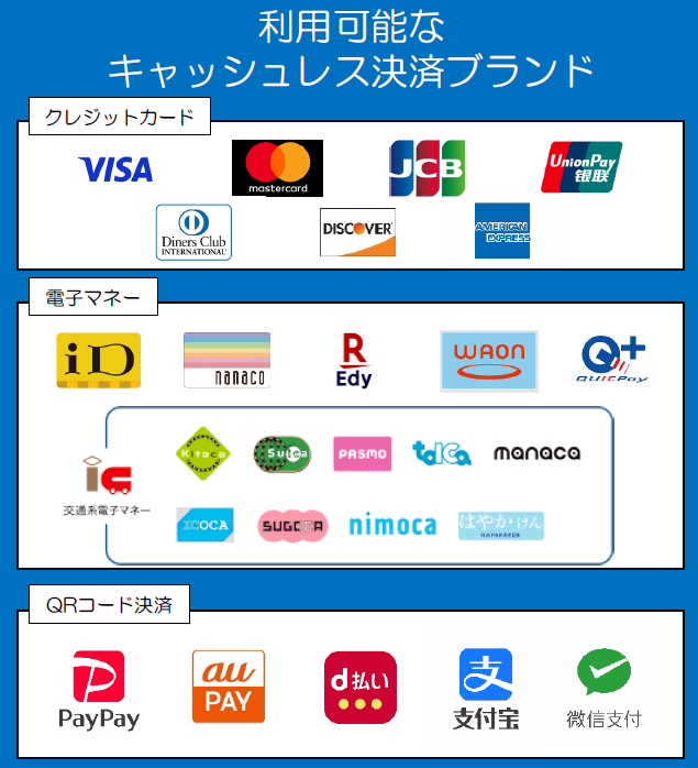 利用可能なキャッシュレス決済一覧