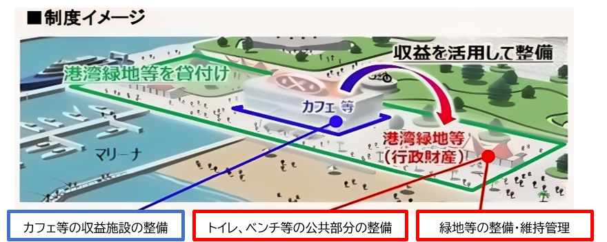 制度イメージ