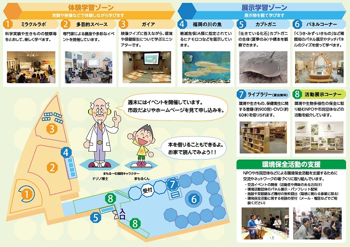 フロアーガイド