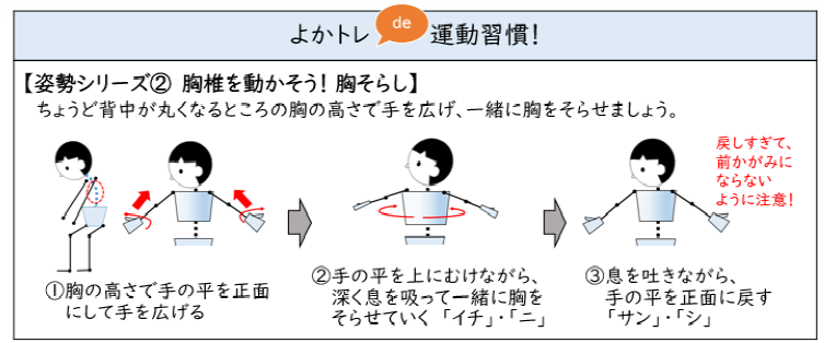 よかトレ通信掲載の運動のやり方のイラスト