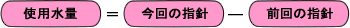 画像:使用水量の求め方は今回指針から前回指針を引いた値