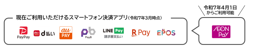 現在ご利用いただけるスマートフォン決済アプリ(令和7年3月時点)と令和7年4月1日からご利用可能なAEON Payのロゴ画像