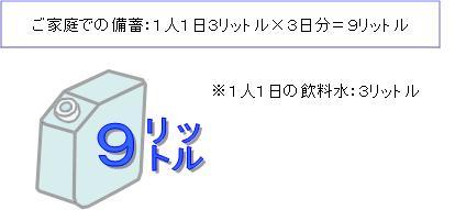 家庭での備蓄量の計算についての画像