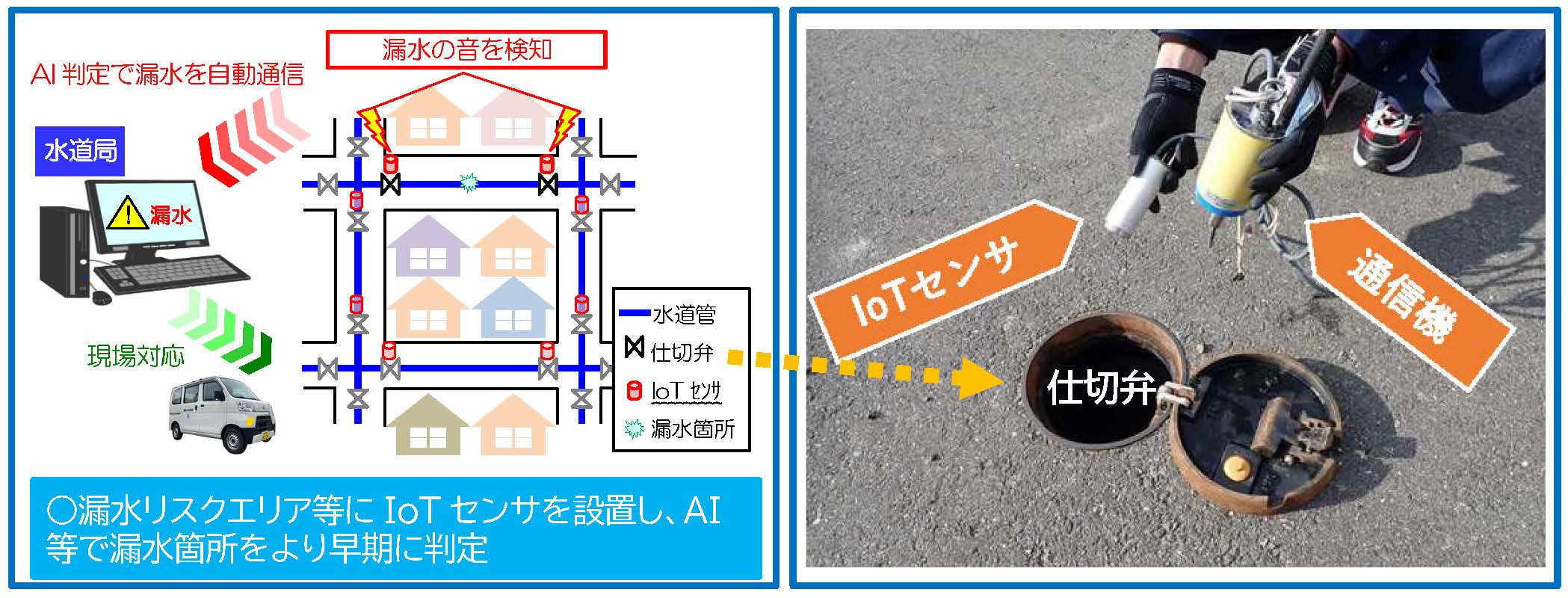 IoTセンサを活用したイメージ画像