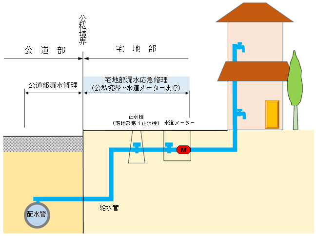 応急修理の図面