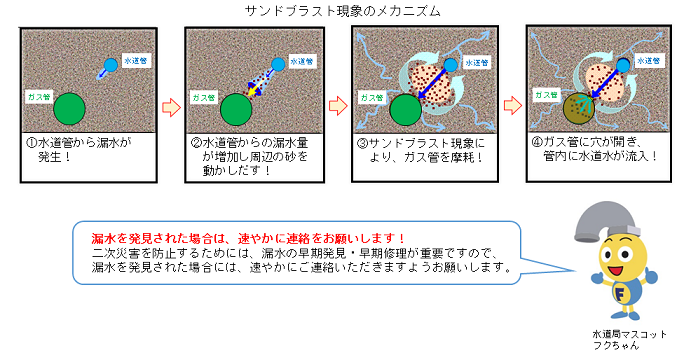 サンドブラストの図面