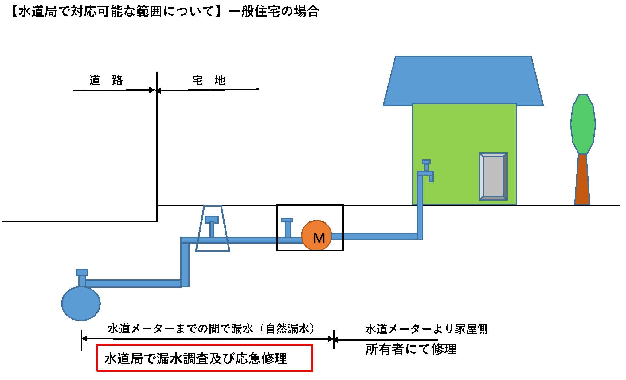 画像：水道局対応範囲図