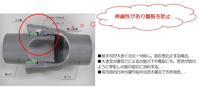 ・継手部分が大きく屈曲・伸縮し、離脱を防止する構造　・大きな地震などによる地盤沈下や亀裂にも、管路が鎖のように挙動し地盤の変位に順応する　・福岡県西方沖地震や阪神淡路大震災でも無被害