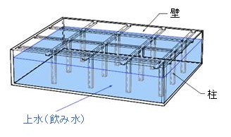 現況の配水池内の模式