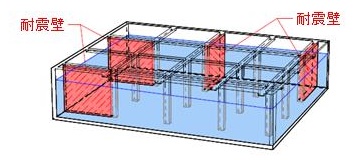 耐震補強後の配水池内の模式