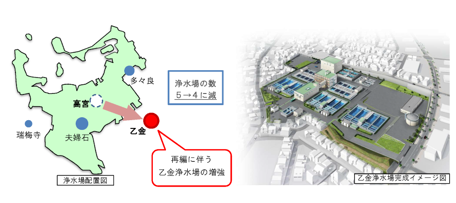 浄水場配置図と乙金浄水場完成イメージ図