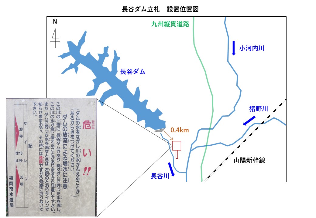 長谷ダム下流の立札設置位置