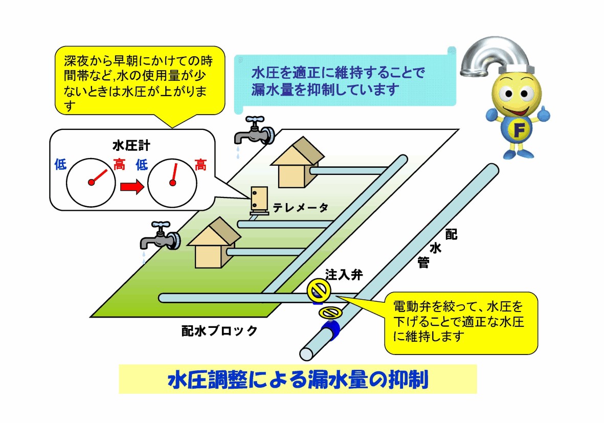 水の使用量が少ないときの模式図