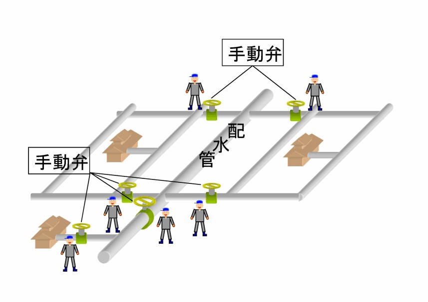断水作業に要した人数の模式図（昭和５３年）