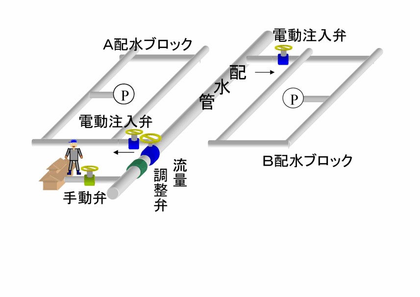 断水作業に要した人数の模式図（平成６年）