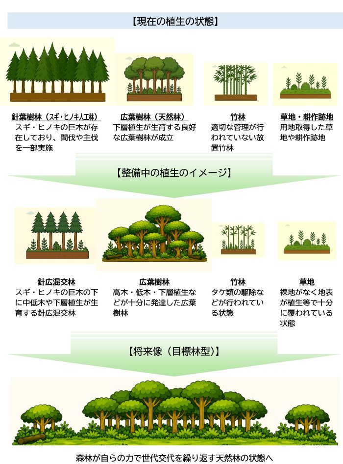 基本方針