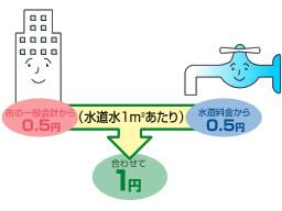 基金の概要の説明イラスト