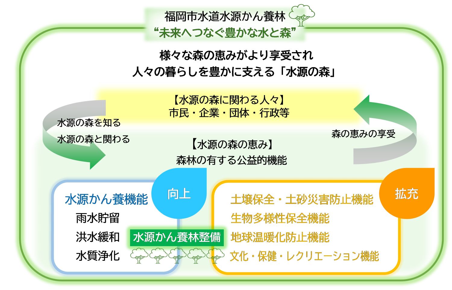 100年後の将来像
