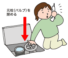 元せん（バルブ）を閉めているイラスト