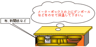 メーターボックスの上に段ボールなどをのせて保温して下さい。