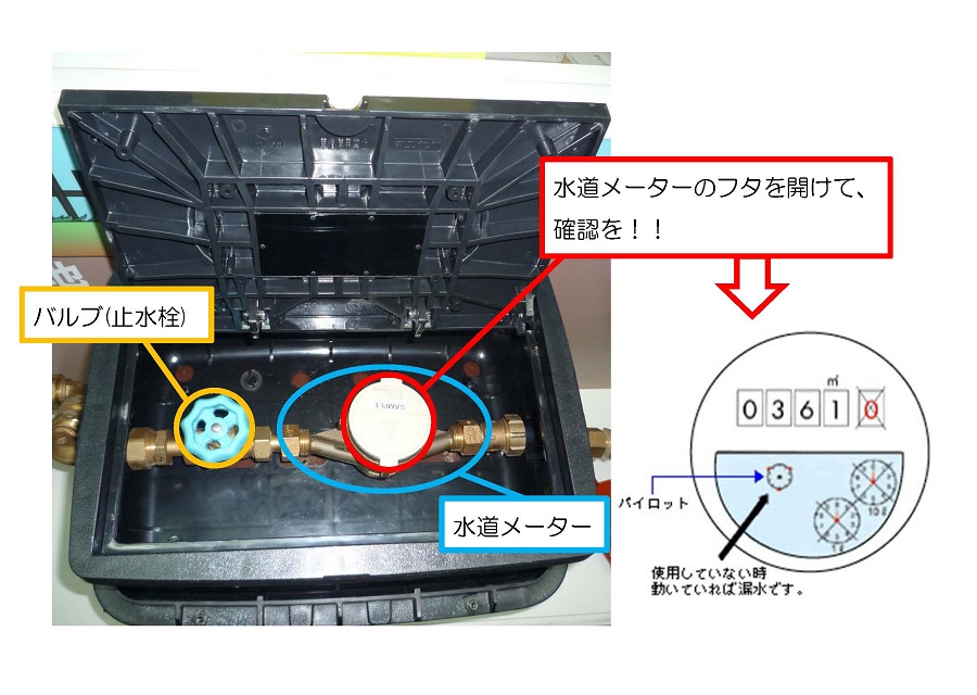 水道メーターのふたを開けて確認してください