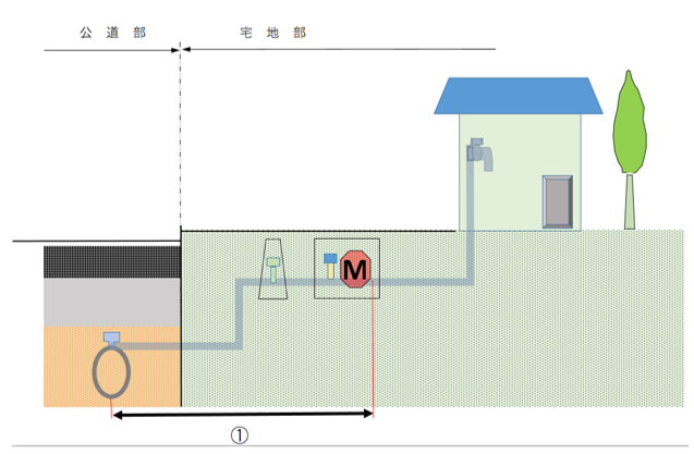 水道局で応急修理を行う場合を示したイラスト