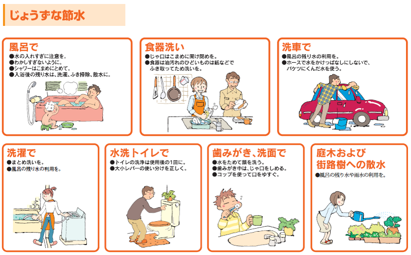 上手な節水の例（イラスト）