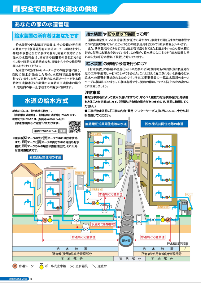 安全で良質な水道水の供給
