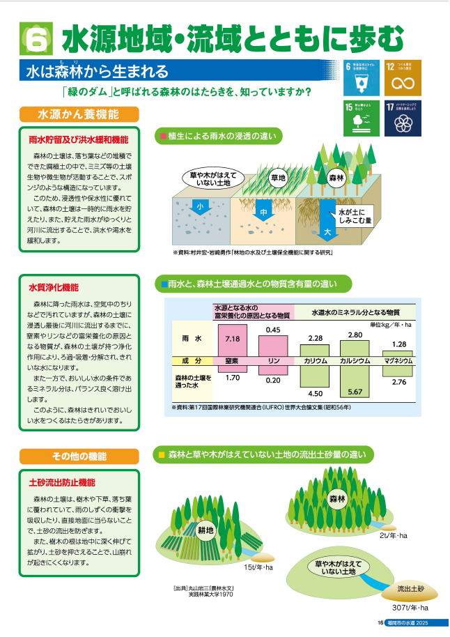 水源地域・流域とともに歩む