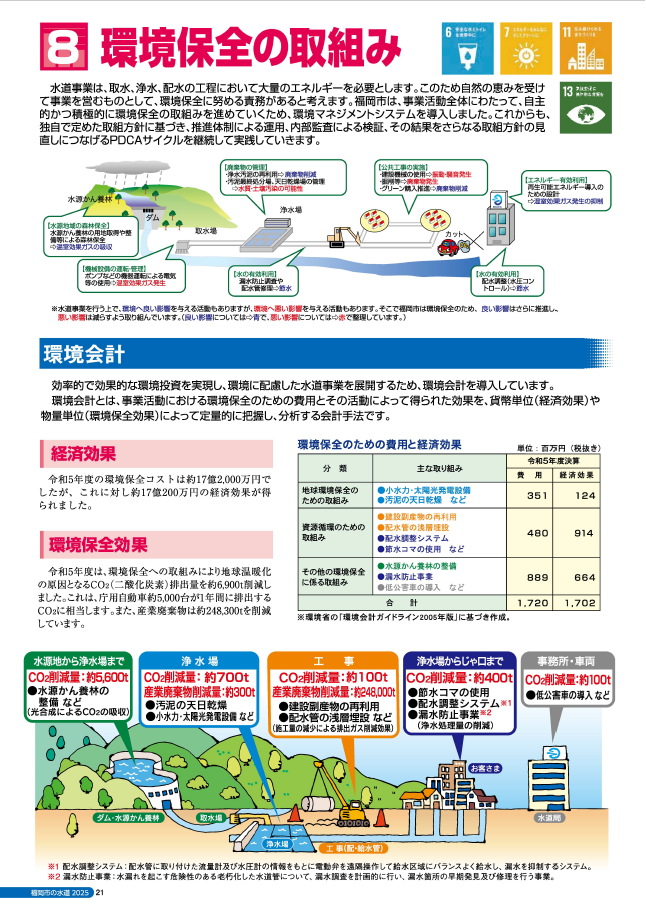 環境保全の取組み