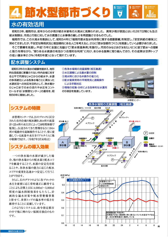 4節水型都市づくり