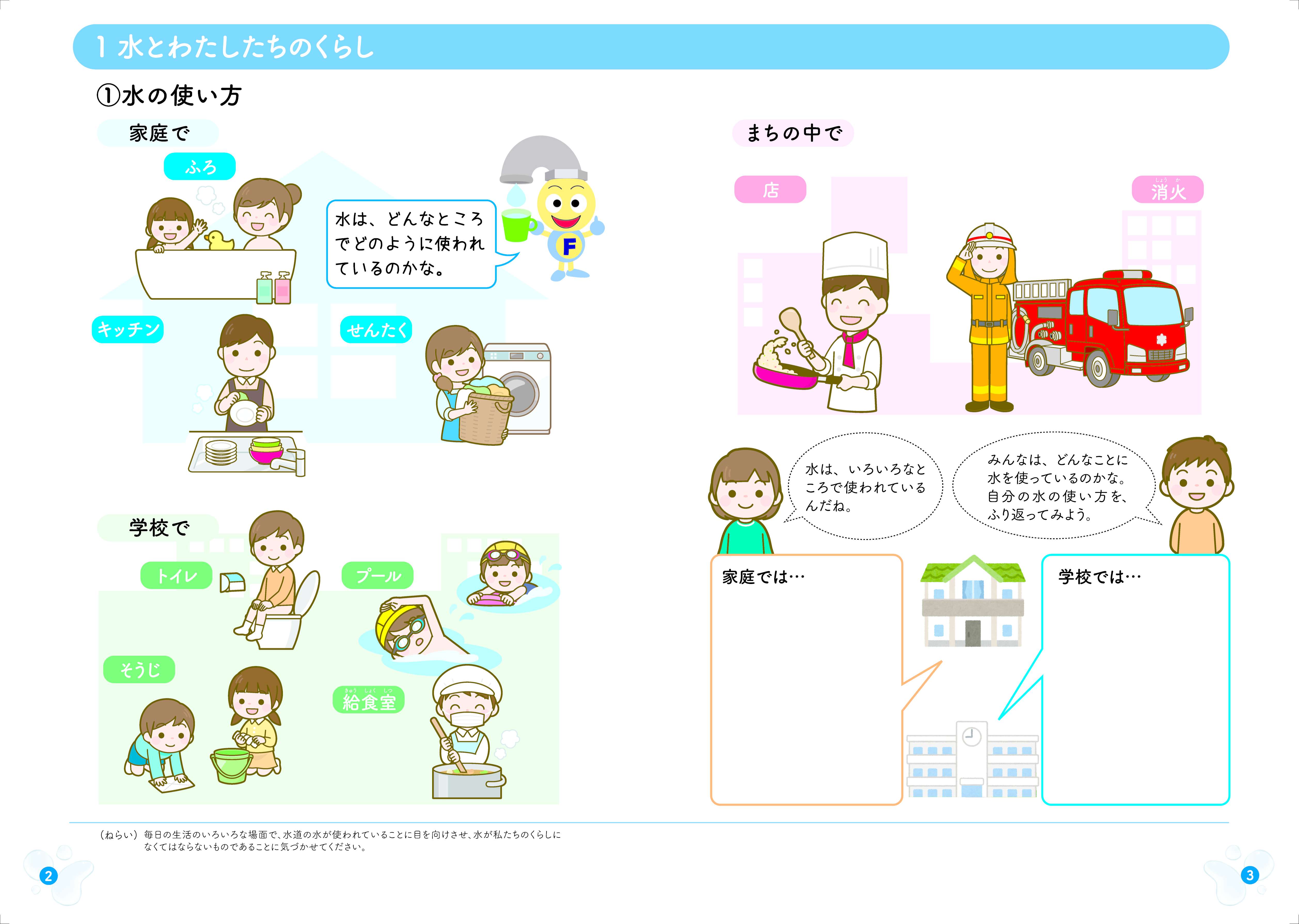 パンフレット「水とわたしたち」の2.3ページの画像データ