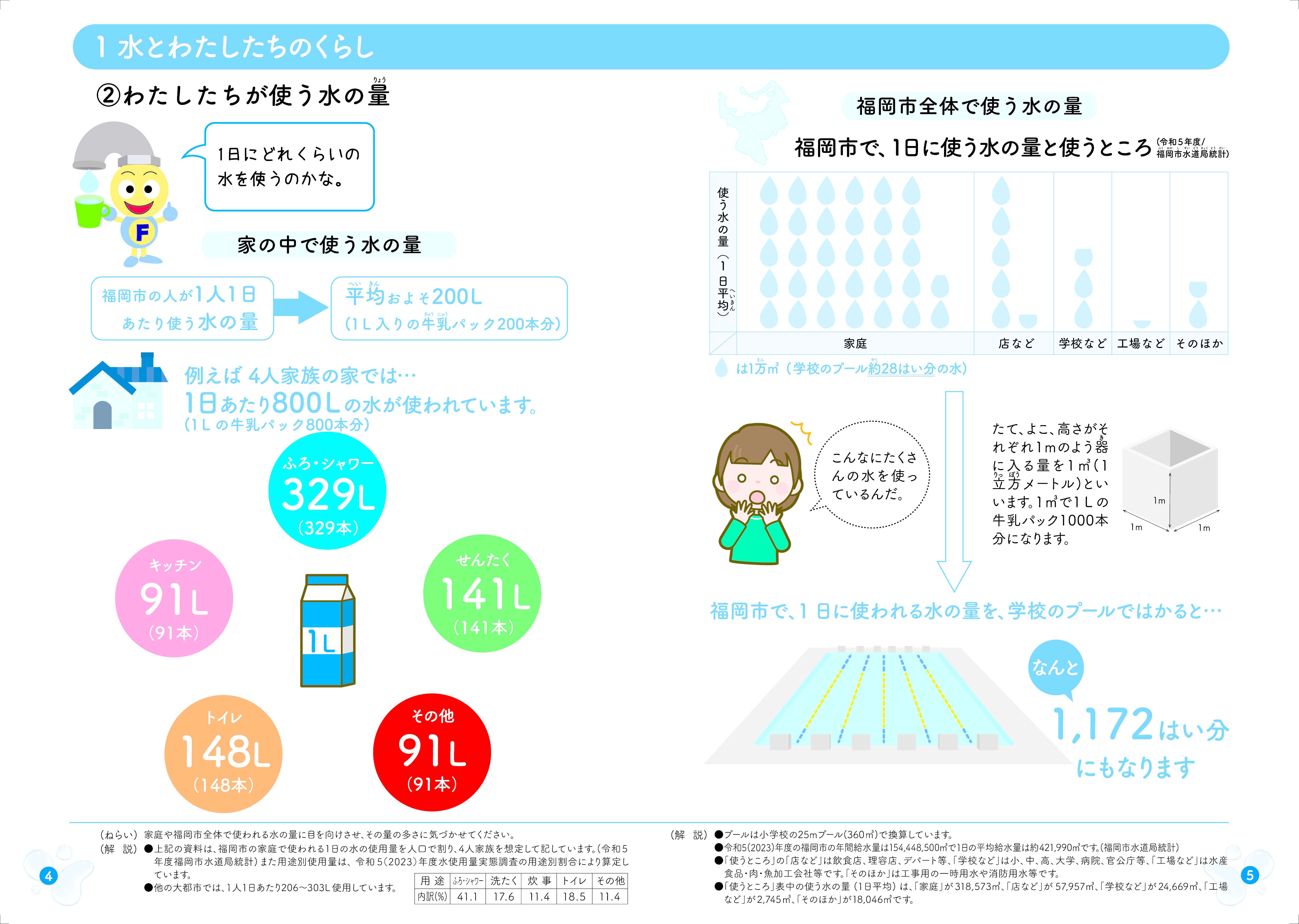 パンフレット「水とわたしたち」の4.5ページの画像データ