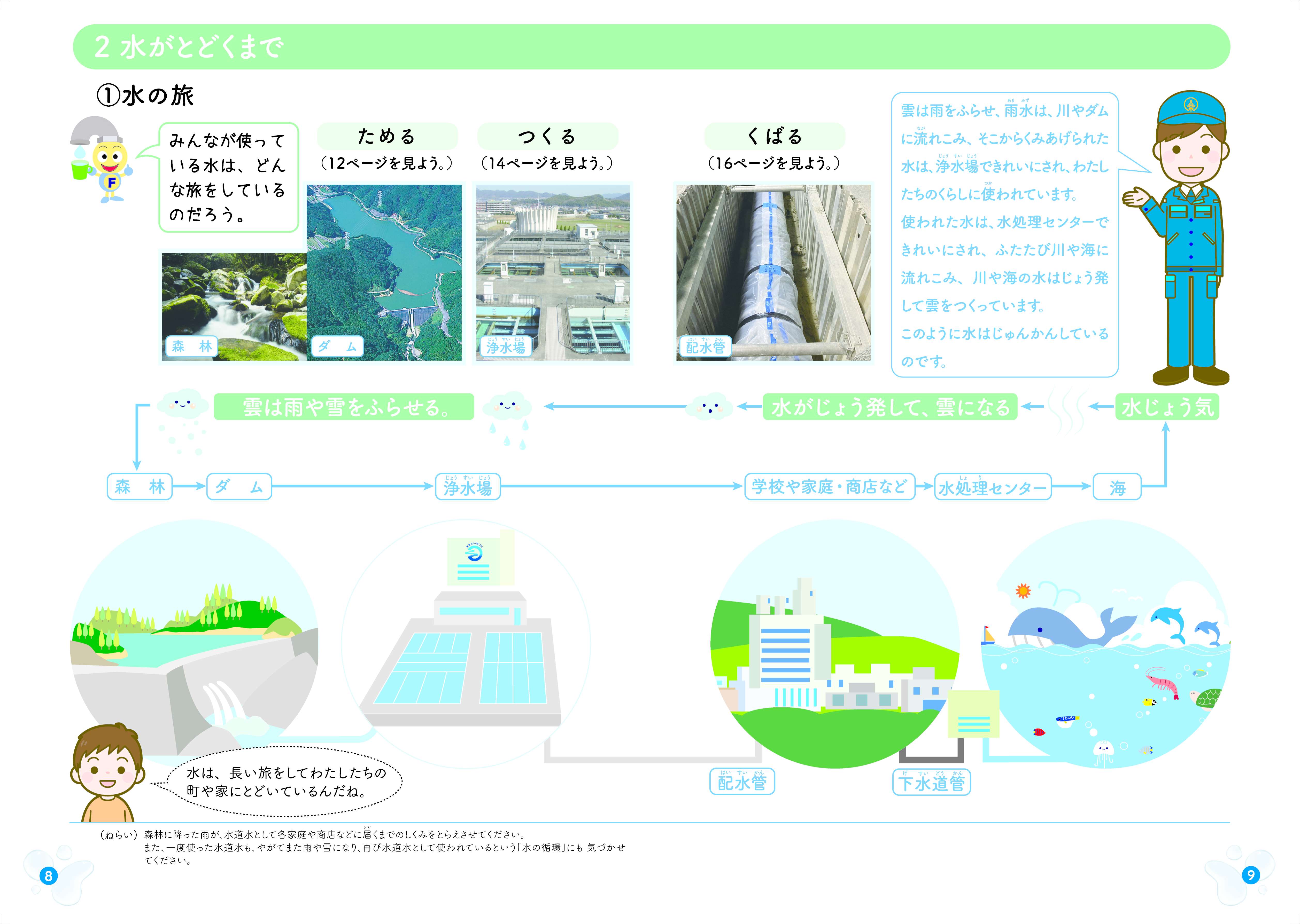 パンフレット「水とわたしたち」の8.9ページの画像データ