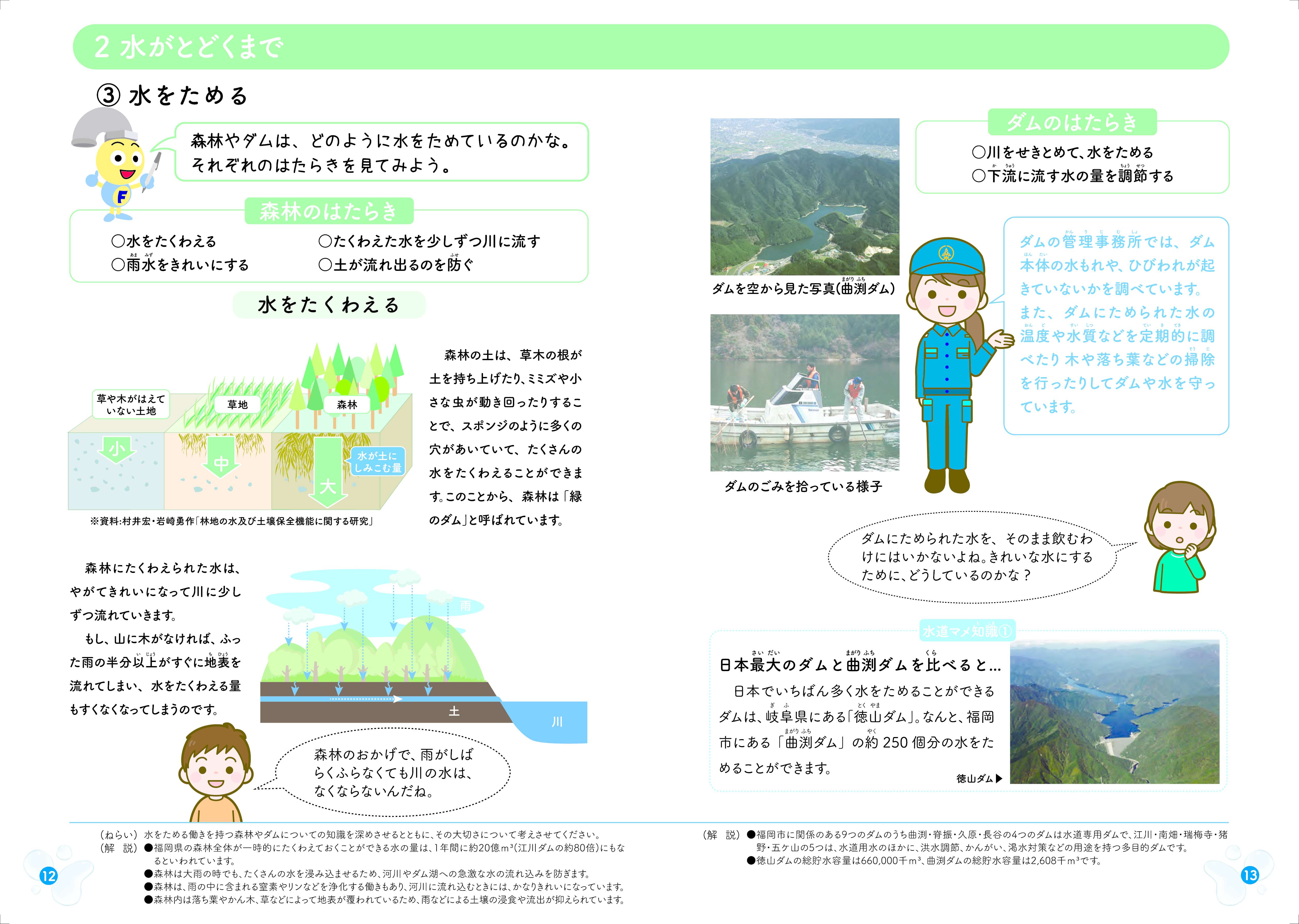 パンフレット「水とわたしたち」の12.13ページの画像データ
