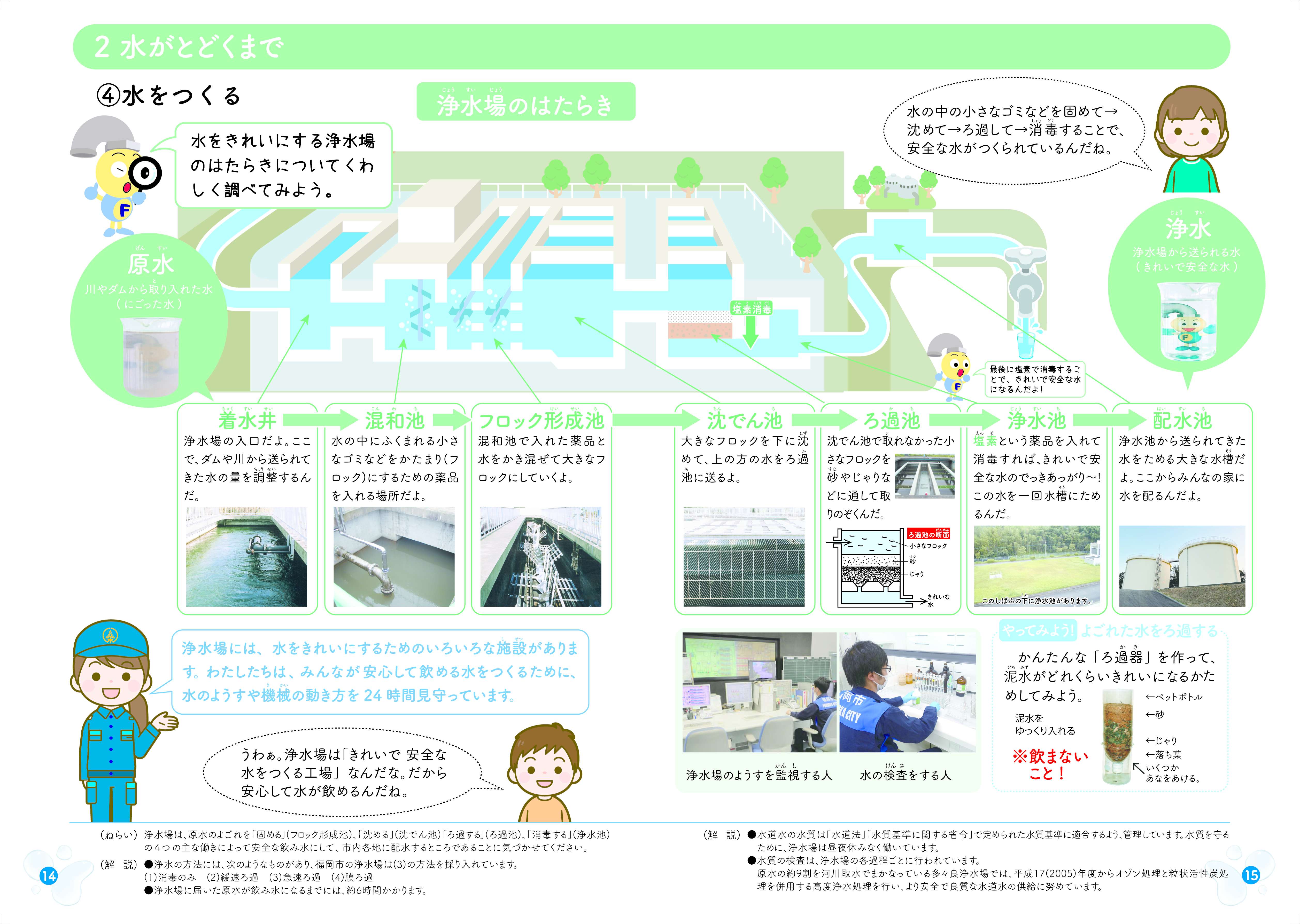 パンフレット「水とわたしたち」の14.15ページの画像データ