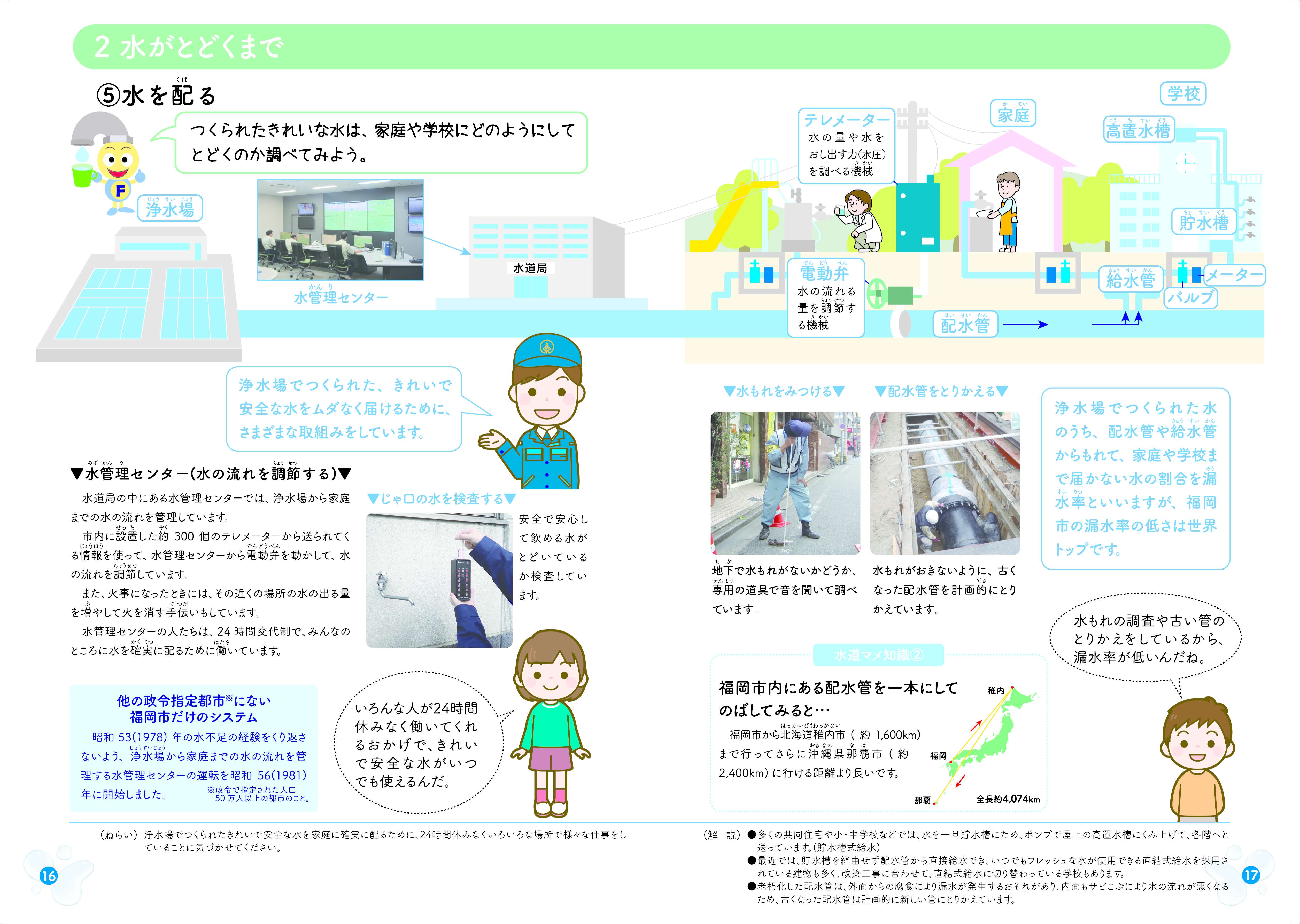 パンフレット「水とわたしたち」の16.17ページの画像データ
