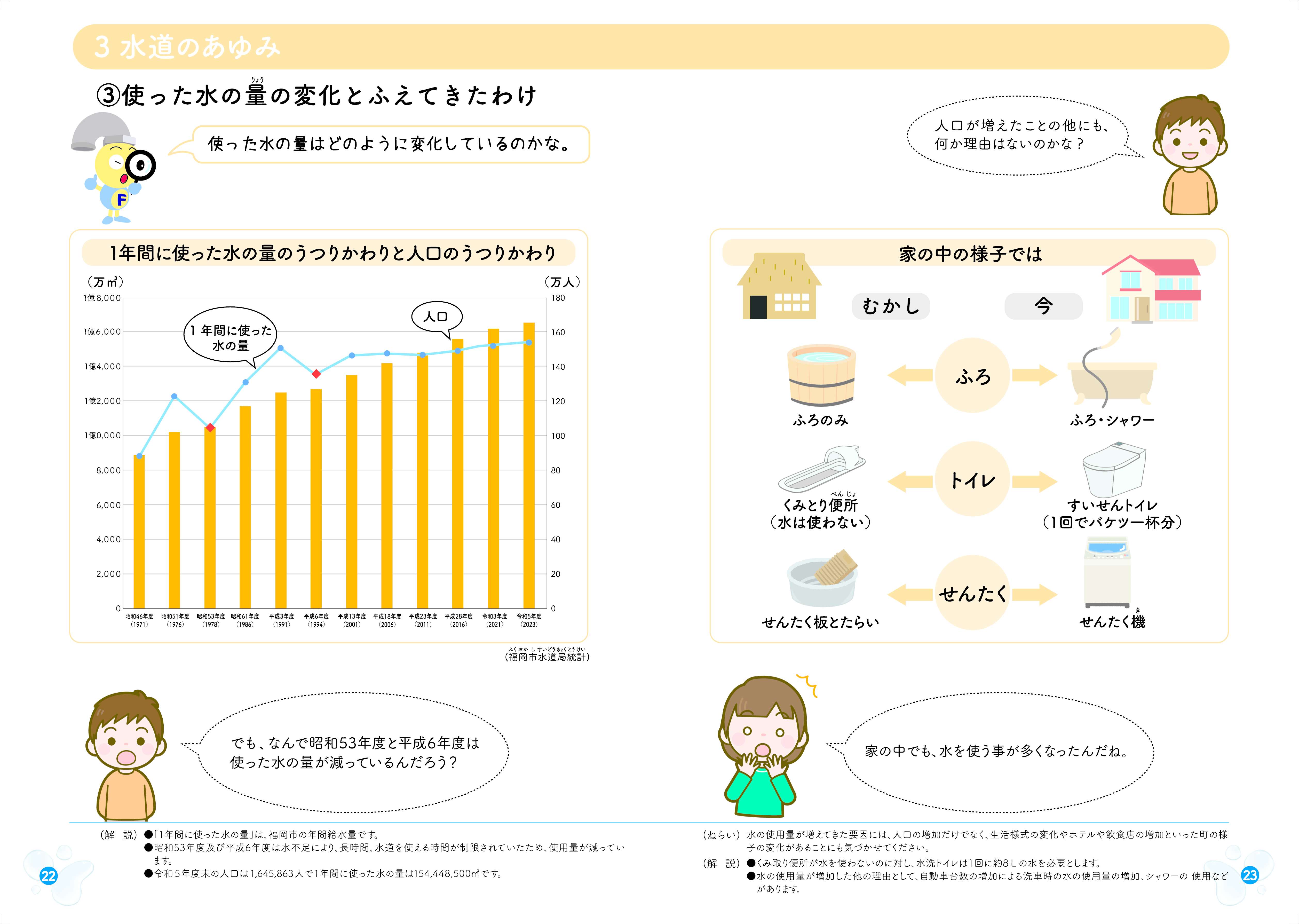 パンフレット「水とわたしたち」の22.23ページの画像データ
