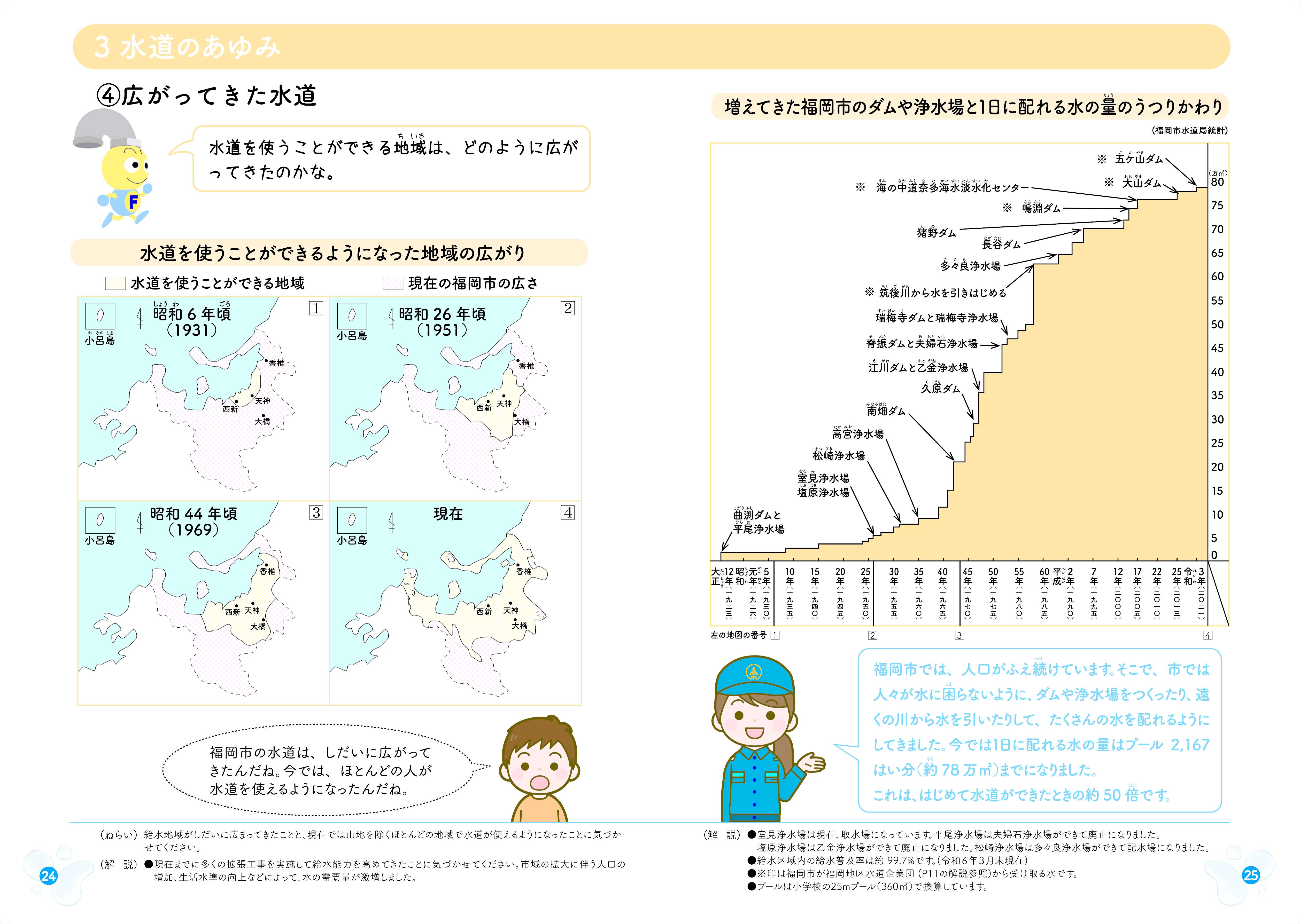 パンフレット「水とわたしたち」の24.25ページの画像データ