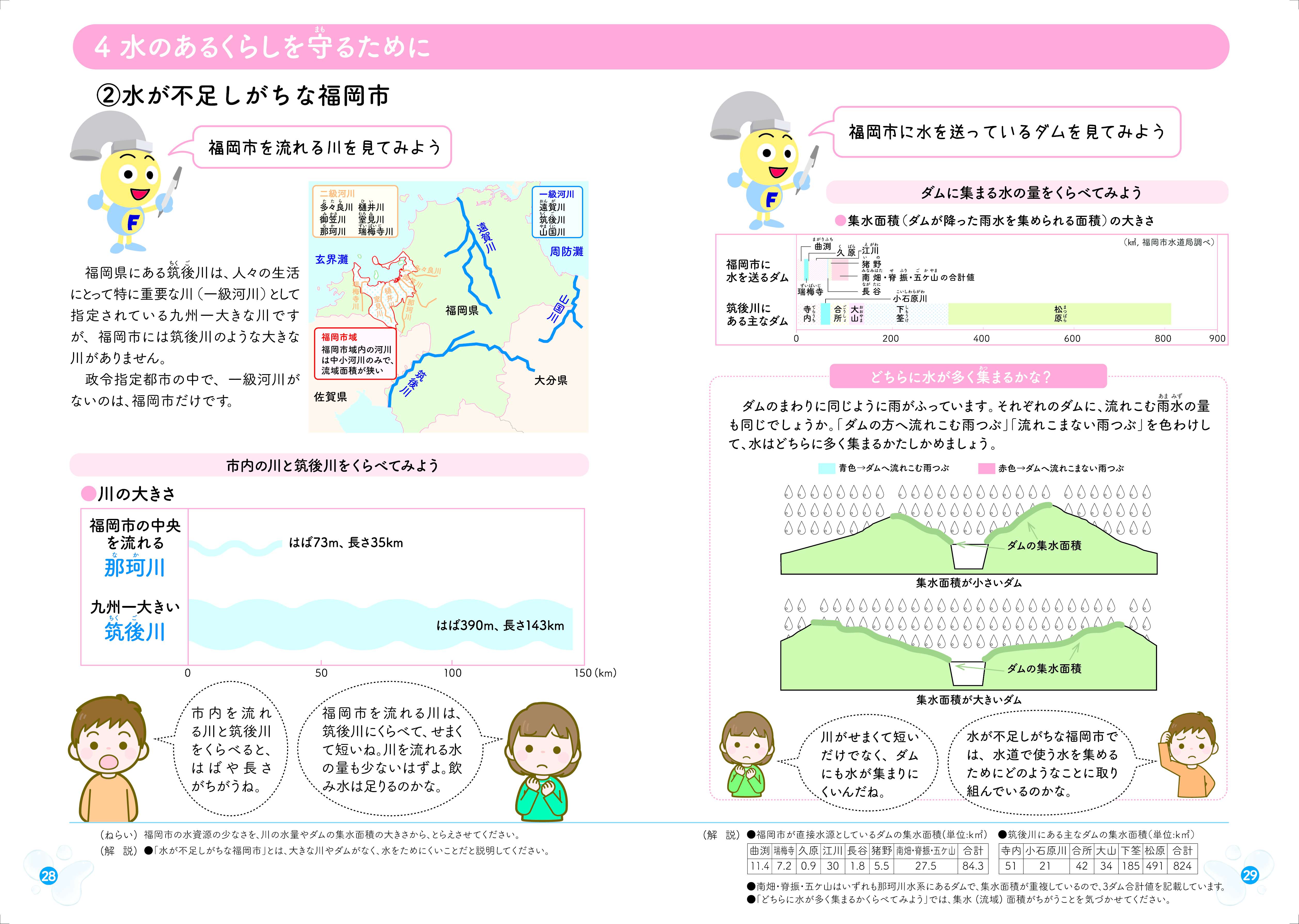 パンフレット「水とわたしたち」の28.29ページの画像データ