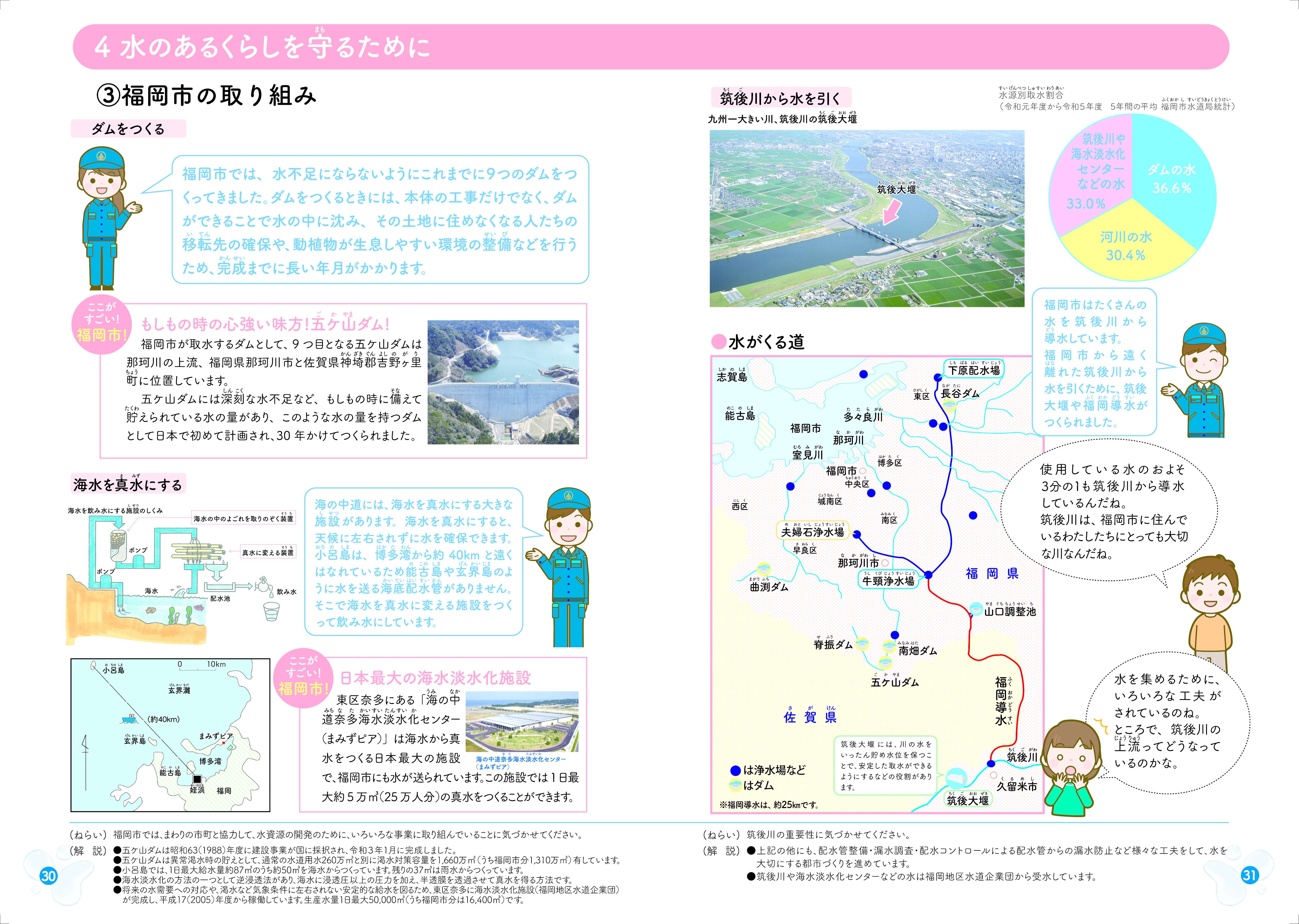 パンフレット「水とわたしたち」の30.31ページの画像データ