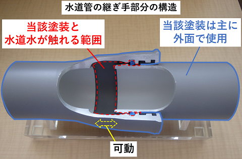 当該塗装と水道管が触れる部分の断面写真